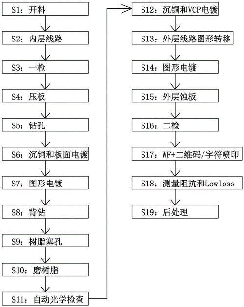 好主板背后的秘密 主板制造流程全解析 智能家居 好主板背后的秘密 主板制造流程全解析 好主板背后的秘密 主板制造流程全解析 智能家居