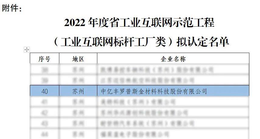 上榜！省工业互联网标杆工厂 上榜！省工业互联网标杆工厂 互联通信