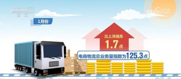年货送礼驱动春节消费 1月中国电商物流总营业量指数创近两年内新高 智能家居 年货送礼驱动春节消费 1月中国电商物流总营业量指数创近两年内新高 年货送礼驱动春节消费 1月中国电商物流总营业量指数创近两年内新高 智能家居