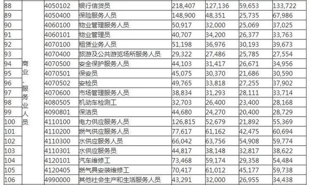 宝鸡2019年工资指导价出炉!你是啥档位? 智能家居 宝鸡2019年工资指导价出炉!你是啥档位? 宝鸡2019年工资指导价出炉!你是啥档位? 智能家居