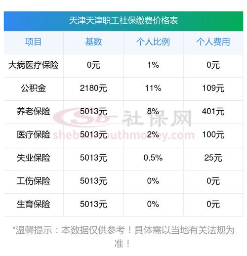 2023-2024年小我社保缴费标准!天津医疗、养老社保最低缴费明细 智能科技 2023-2024年小我社保缴费标准!天津医疗、养老社保最低缴费明细 2023-2024年小我社保缴费标准!天津医疗、养老社保最低缴费明细 智能科技