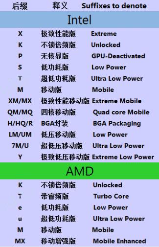 CPU是怎么看懂代码的? 人工智能 CPU是怎么看懂代码的? CPU是怎么看懂代码的? 人工智能