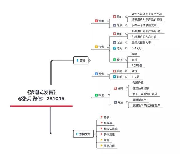 科技產品的銷售打法发卖技巧发卖思维 人工智能 科技產品的銷售打法发卖技巧发卖思维 科技產品的銷售打法发卖技巧发卖思维 人工智能
