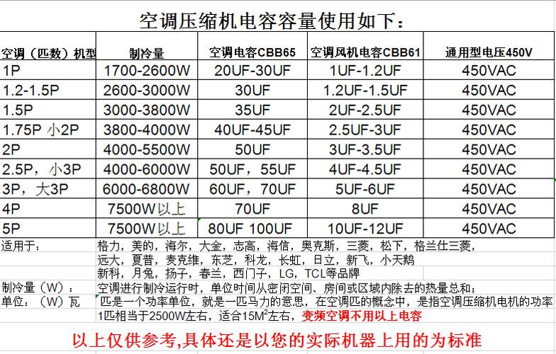 电容的标注方法和参数若何区分? 人工智能 电容的标注方法和参数若何区分? 电容的标注方法和参数若何区分? 人工智能