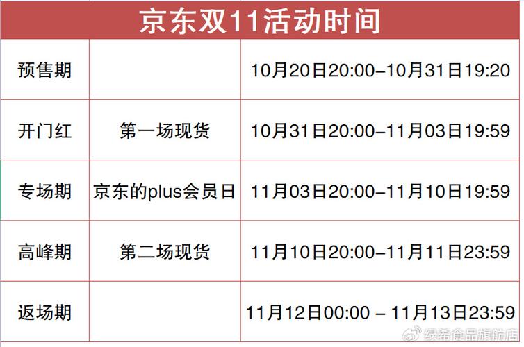 2021淘宝天猫京东双11活动时间什么时刻 2021年双11满减规则介绍 智能科技 2021淘宝天猫京东双11活动时间什么时刻 2021年双11满减规则介绍 2021淘宝天猫京东双11活动时间什么时刻 2021年双11满减规则介绍 智能科技