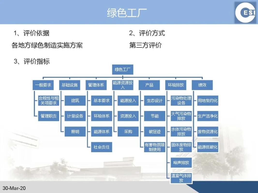 天津构建绿色制造体系 智能家居 天津构建绿色制造体系 天津构建绿色制造体系 智能家居