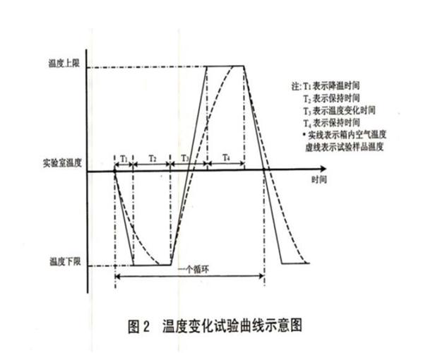 Lab Companion温度冲击试验(Thermal Shock) 互联通信 Lab Companion温度冲击试验(Thermal Shock) Lab Companion温度冲击试验(Thermal Shock) 互联通信