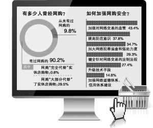 超七成受访家庭认为手机可替代钱包 六成以上担心信息安然 互联通信 超七成受访家庭认为手机可替代钱包 六成以上担心信息安然 超七成受访家庭认为手机可替代钱包 六成以上担心信息安然 互联通信
