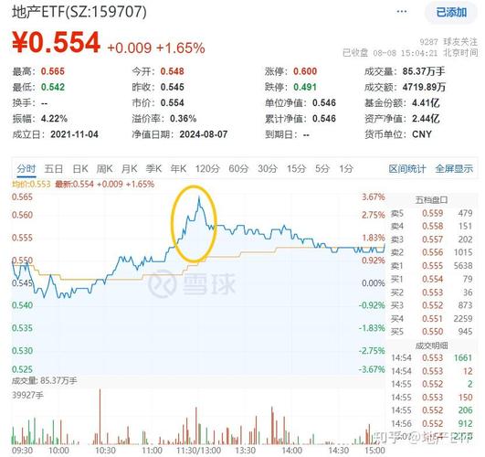 市场利好持续提振锂电股 洪桥集团涨超10%领先其板块 人工智能 市场利好持续提振锂电股 洪桥集团涨超10%领先其板块 市场利好持续提振锂电股 洪桥集团涨超10%领先其板块 人工智能