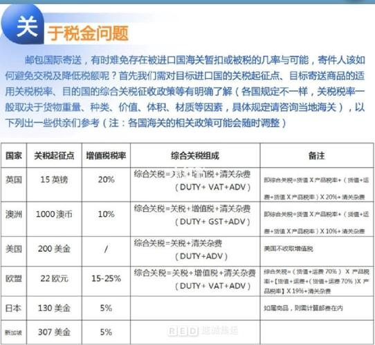 世界各国关税、增值税税率及关税起征点 人工智能 世界各国关税、增值税税率及关税起征点 世界各国关税、增值税税率及关税起征点 人工智能