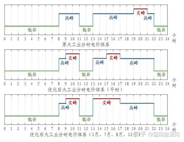 关注 | 实行分时电价?11月1日起 吉林省电动汽车用电价格调解 智能科技 关注 | 实行分时电价?11月1日起 吉林省电动汽车用电价格调解 关注 | 实行分时电价?11月1日起 吉林省电动汽车用电价格调解 智能科技