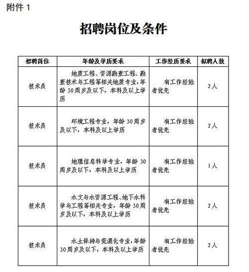 临潼这个单位公开招聘专业治理人员~ 互联通信 临潼这个单位公开招聘专业治理人员~ 临潼这个单位公开招聘专业治理人员~ 互联通信