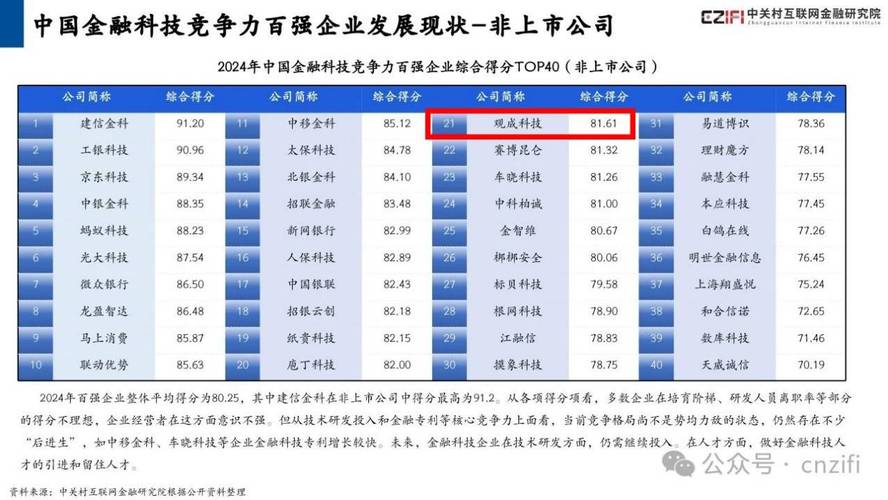 新吴区不锈钢电子交易中央再次入选2021年中国互联网综合实力企业百强榜单 互联通信 新吴区不锈钢电子交易中央再次入选2021年中国互联网综合实力企业百强榜单 新吴区不锈钢电子交易中央再次入选2021年中国互联网综合实力企业百强榜单 互联通信