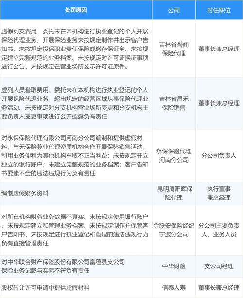 连云港这3家企业因情形违法被查个中一家被罚超120万元 智能家居 连云港这3家企业因情形违法被查个中一家被罚超120万元 连云港这3家企业因情形违法被查个中一家被罚超120万元 智能家居