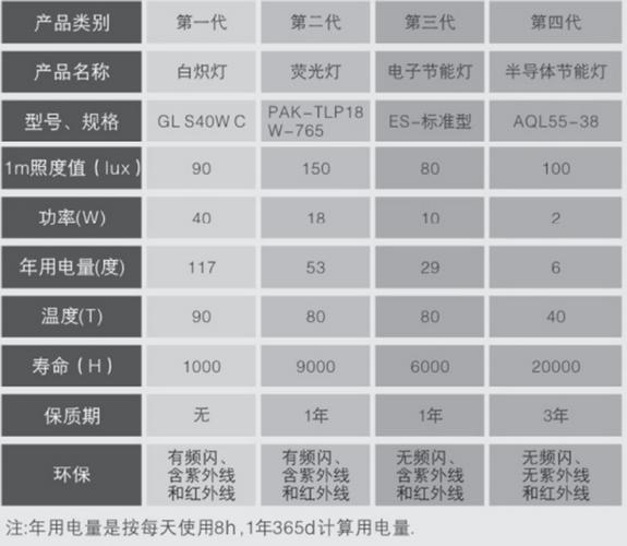 LED灯费电寿命短为何商家还说它是节能产品?内行人说出实情 智能家居 LED灯费电寿命短为何商家还说它是节能产品?内行人说出实情 LED灯费电寿命短为何商家还说它是节能产品?内行人说出实情 智能家居