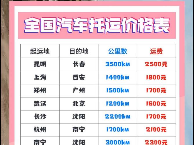 整车物流运费若干?2021常见的收费标准 智能家居 整车物流运费若干?2021常见的收费标准 整车物流运费若干?2021常见的收费标准 智能家居