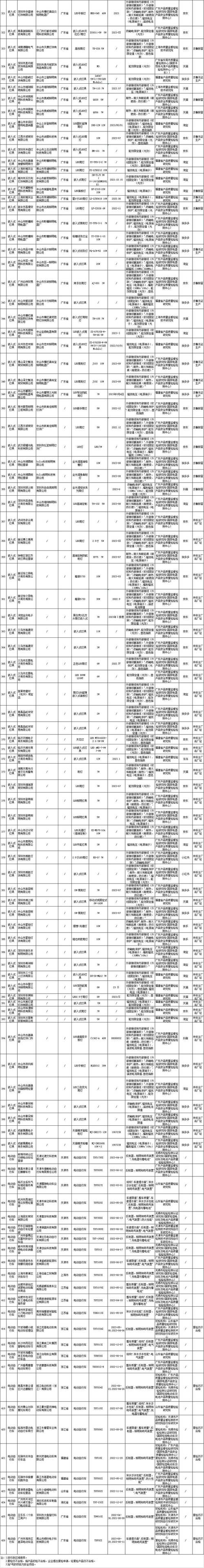 湖北省市场监管局传递2023年服装等54种产品质量监督抽查情况 智能家居 湖北省市场监管局传递2023年服装等54种产品质量监督抽查情况 湖北省市场监管局传递2023年服装等54种产品质量监督抽查情况 智能家居