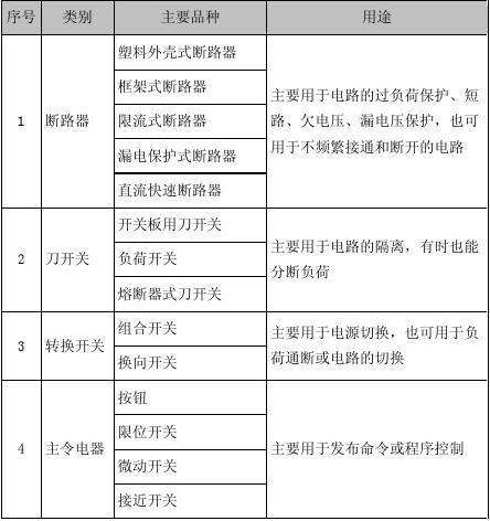 电力行业电气产品介绍(建议收藏) 互联通信 电力行业电气产品介绍(建议收藏) 电力行业电气产品介绍(建议收藏) 互联通信