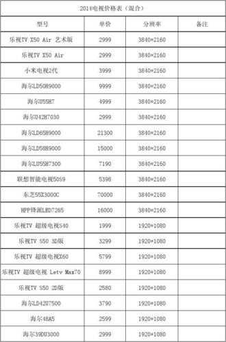 莆田数字电视可查超市菜价啦 能看30种商品价格 人工智能 莆田数字电视可查超市菜价啦 能看30种商品价格 莆田数字电视可查超市菜价啦 能看30种商品价格 人工智能