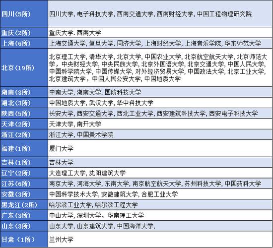 最新数据!一文理解四川六大年夜优势家当 智能科技 最新数据!一文理解四川六大年夜优势家当 最新数据!一文理解四川六大年夜优势家当 智能科技