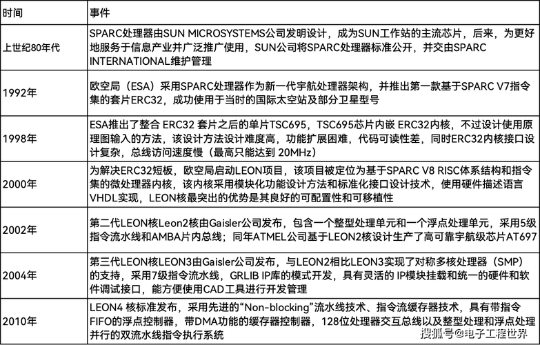 中国版“星链”来袭什么芯片“上天”了? 智能科技 中国版“星链”来袭什么芯片“上天”了? 中国版“星链”来袭什么芯片“上天”了? 智能科技