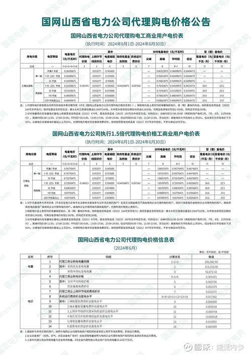广东、山西电力现货市场领先:5月代理购电均价环比下降1.13% 智能科技 广东、山西电力现货市场领先:5月代理购电均价环比下降1.13% 广东、山西电力现货市场领先:5月代理购电均价环比下降1.13% 智能科技