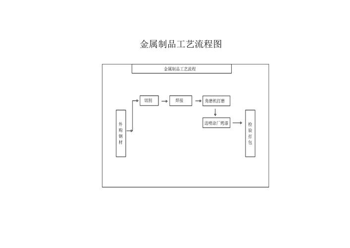 五金制品的分娩工艺流程五金 智能家居 五金制品的分娩工艺流程五金 五金制品的分娩工艺流程五金 智能家居
