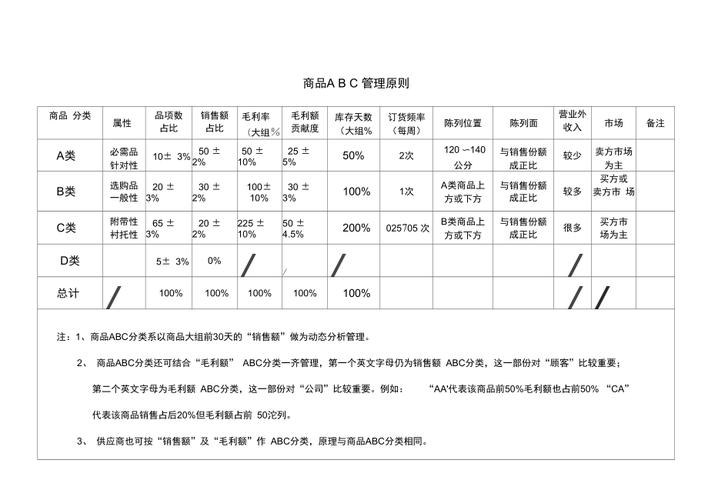 商品等级的分类方法 人工智能 商品等级的分类方法 商品等级的分类方法 人工智能