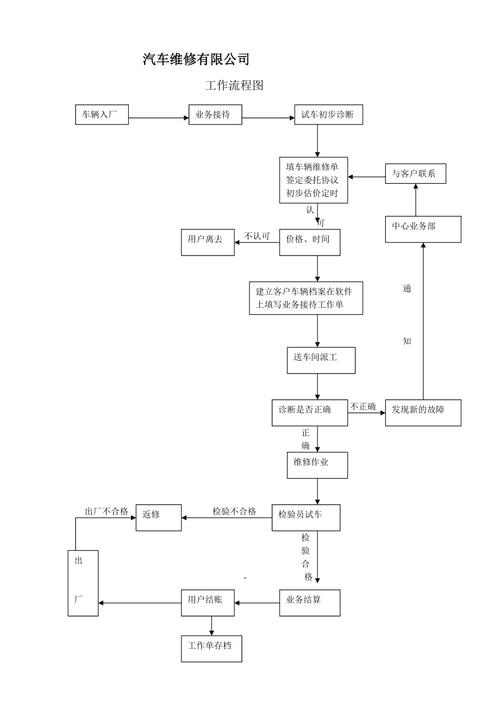 你也可以制作精致的流程图产品维修做事流程(附上流程说明) 智能科技 你也可以制作精致的流程图产品维修做事流程(附上流程说明) 你也可以制作精致的流程图产品维修做事流程(附上流程说明) 智能科技