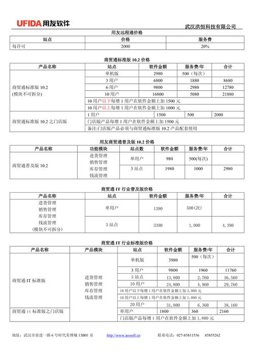 常用报价软件:发卖与营业员必备常用报价软件 智能家居 常用报价软件:发卖与营业员必备常用报价软件 常用报价软件:发卖与营业员必备常用报价软件 智能家居