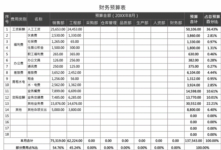 12张财务预算表格模板可自动生成!附财务进出预算治理系统 智能家居 12张财务预算表格模板可自动生成!附财务进出预算治理系统 12张财务预算表格模板可自动生成!附财务进出预算治理系统 智能家居