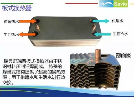专业壁挂炉透视|剖析板换机和套管机的差异 互联通信 专业壁挂炉透视|剖析板换机和套管机的差异 专业壁挂炉透视|剖析板换机和套管机的差异 互联通信