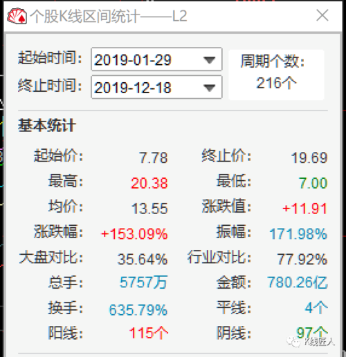 300115长盈周详操作建议 人工智能 300115长盈周详操作建议 300115长盈周详操作建议 人工智能