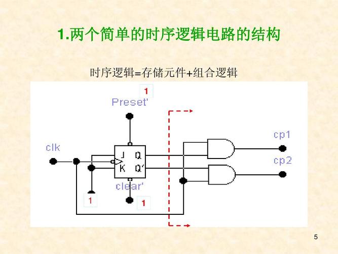 什么是时序逻辑电路 智能科技 什么是时序逻辑电路 什么是时序逻辑电路 智能科技