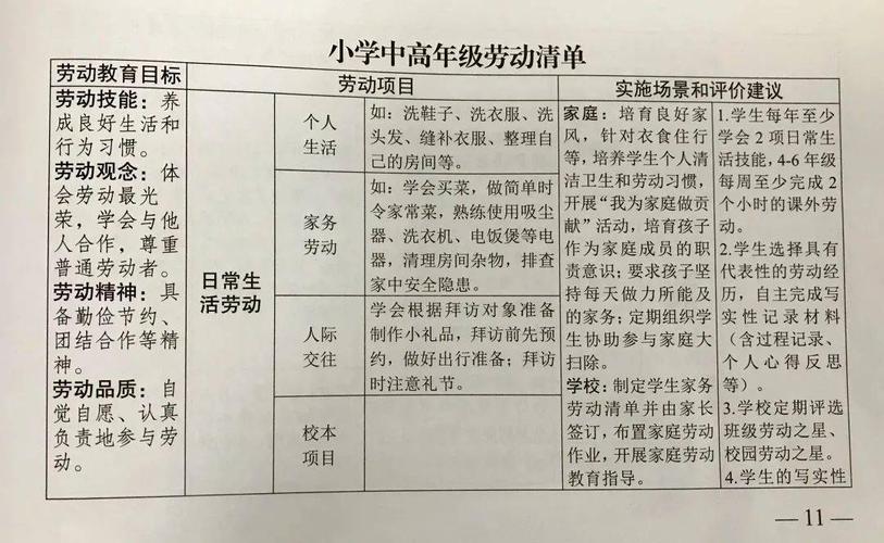 新课标1-9年级劳动活动指导清单(建议收藏) 人工智能 新课标1-9年级劳动活动指导清单(建议收藏) 新课标1-9年级劳动活动指导清单(建议收藏) 人工智能