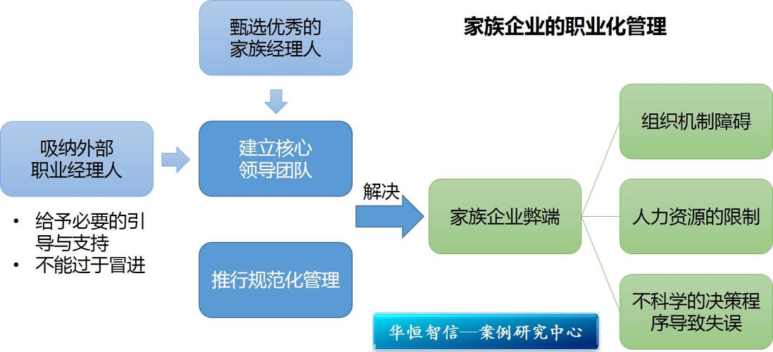 家族式企业是指由家族成员拥有并经营的企业。这种企业... 互联通信 家族式企业是指由家族成员拥有并经营的企业。这种企业... 家族式企业是指由家族成员拥有并经营的企业。这种企业... 互联通信