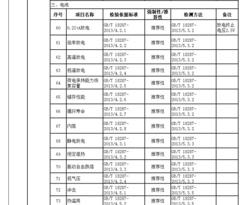 速卖通3C数码配件行业标准 智能科技 速卖通3C数码配件行业标准 速卖通3C数码配件行业标准 智能科技