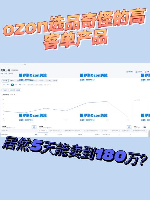 在Ozon平台上发卖产品的完整价格计算指南 互联通信 在Ozon平台上发卖产品的完整价格计算指南 在Ozon平台上发卖产品的完整价格计算指南 互联通信