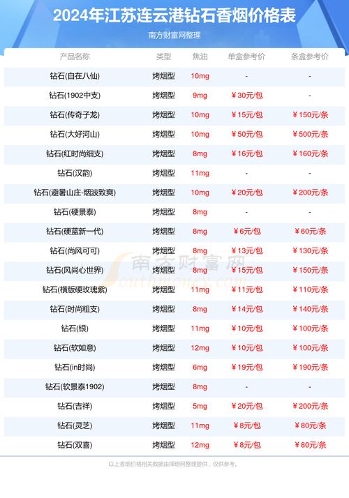 建议收藏!连云港市常用最新价格公布 智能家居 建议收藏!连云港市常用最新价格公布 建议收藏!连云港市常用最新价格公布 智能家居