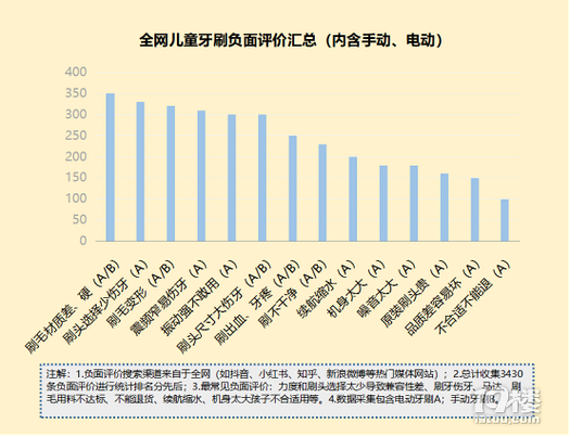 儿童运用电子设备是利大年夜于弊照样弊大年夜于利? 互联通信 儿童运用电子设备是利大年夜于弊照样弊大年夜于利? 儿童运用电子设备是利大年夜于弊照样弊大年夜于利? 互联通信