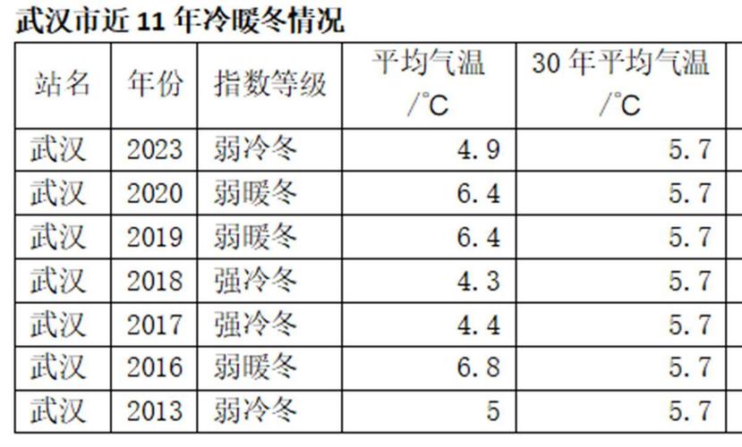 雨雪冰冻气候下湖北重要平易近生商品价格保持稳定 智能科技 雨雪冰冻气候下湖北重要平易近生商品价格保持稳定 雨雪冰冻气候下湖北重要平易近生商品价格保持稳定 智能科技