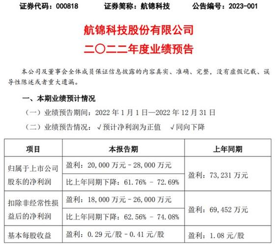 航锦科技:化工产品质量稳定 电子营业持续成长 人工智能 航锦科技:化工产品质量稳定 电子营业持续成长 航锦科技:化工产品质量稳定 电子营业持续成长 人工智能