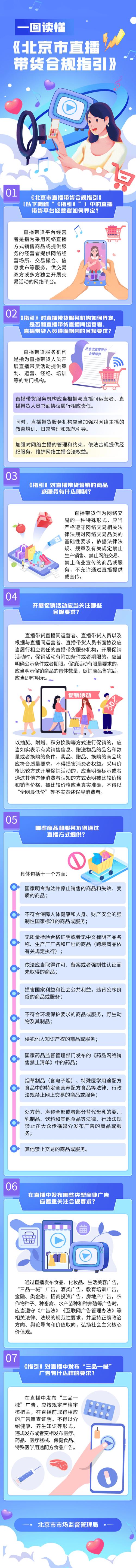进一步规范直播带货食物发卖 智能家居 进一步规范直播带货食物发卖 进一步规范直播带货食物发卖 智能家居