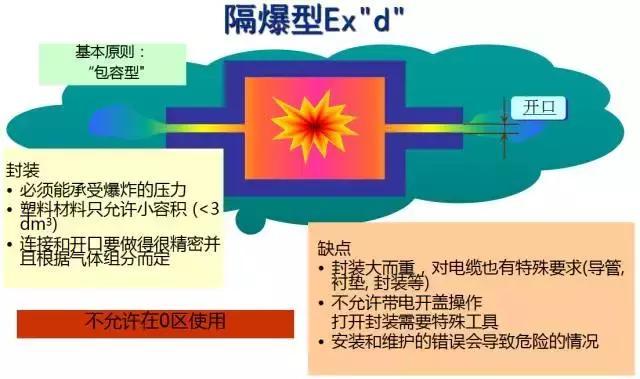 在设计防爆电器时应留心的问题 智能家居 在设计防爆电器时应留心的问题 在设计防爆电器时应留心的问题 智能家居