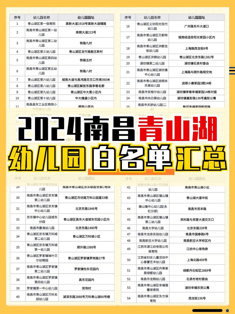 高陵最全公办黉舍名单!(幼儿园、小学、初中、高中共计115所) 互联通信 高陵最全公办黉舍名单!(幼儿园、小学、初中、高中共计115所) 高陵最全公办黉舍名单!(幼儿园、小学、初中、高中共计115所) 互联通信