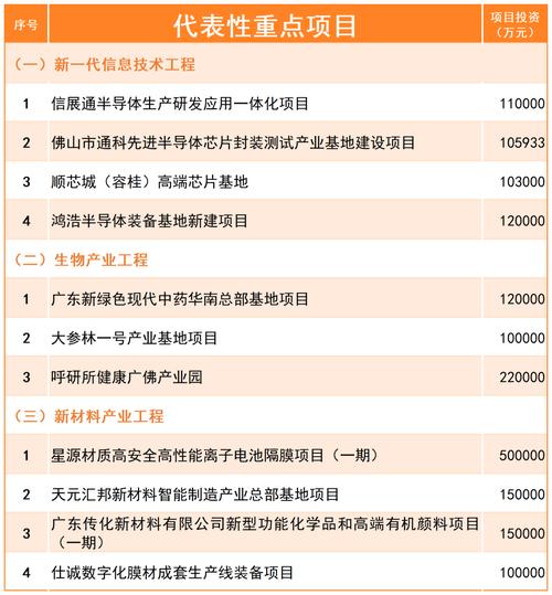 黄山市96项 总投资408亿新开工项目安徽2022年重点项目16(2) 智能科技 黄山市96项 总投资408亿新开工项目安徽2022年重点项目16(2) 黄山市96项 总投资408亿新开工项目安徽2022年重点项目16(2) 智能科技