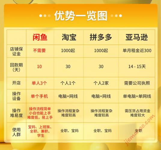 2021新手闲鱼创业赚钱具体教程 人工智能 2021新手闲鱼创业赚钱具体教程 2021新手闲鱼创业赚钱具体教程 人工智能