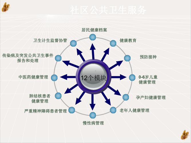 基层公共卫生有四大年夜盲区 互联通信 基层公共卫生有四大年夜盲区 基层公共卫生有四大年夜盲区 互联通信
