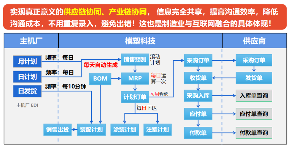 通用电气取得供应链协作交易信息处理方法的专利提高供应链相关联的协作交易处理效率 智能家居 通用电气取得供应链协作交易信息处理方法的专利提高供应链相关联的协作交易处理效率 通用电气取得供应链协作交易信息处理方法的专利提高供应链相关联的协作交易处理效率 智能家居