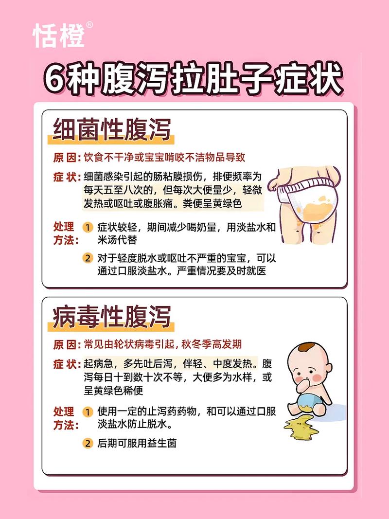出乎猜想!孩子耐久的“所谓腹泻”原来根本不是那么回事 智能家居 出乎猜想!孩子耐久的“所谓腹泻”原来根本不是那么回事 出乎猜想!孩子耐久的“所谓腹泻”原来根本不是那么回事 智能家居